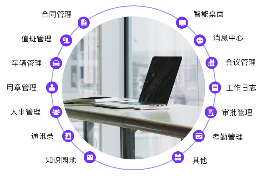 環球軟件數字化企業oa功能應用