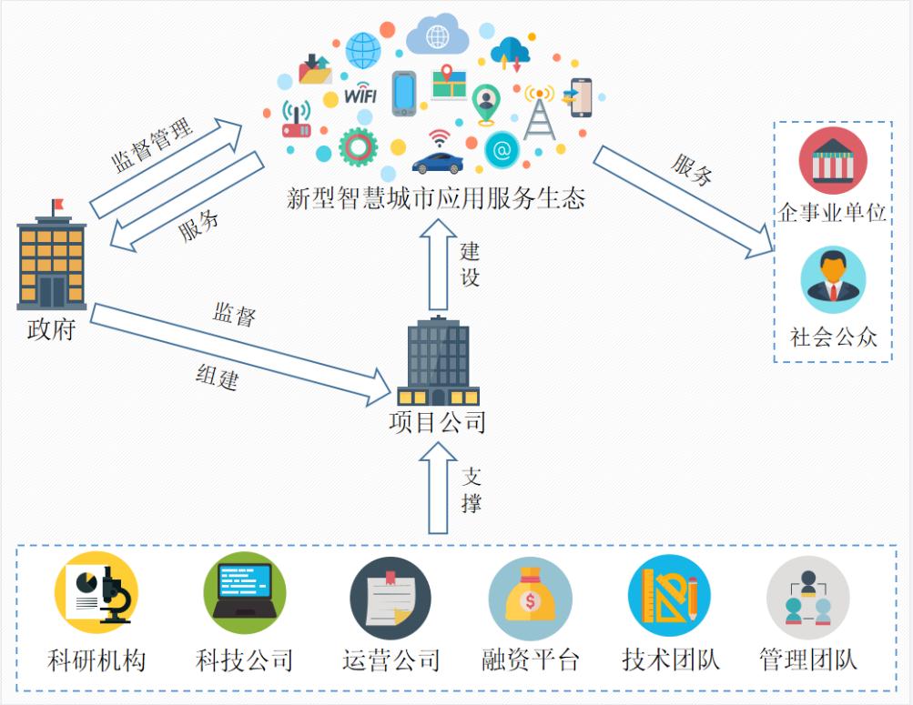 頂層設計與咨詢規劃
