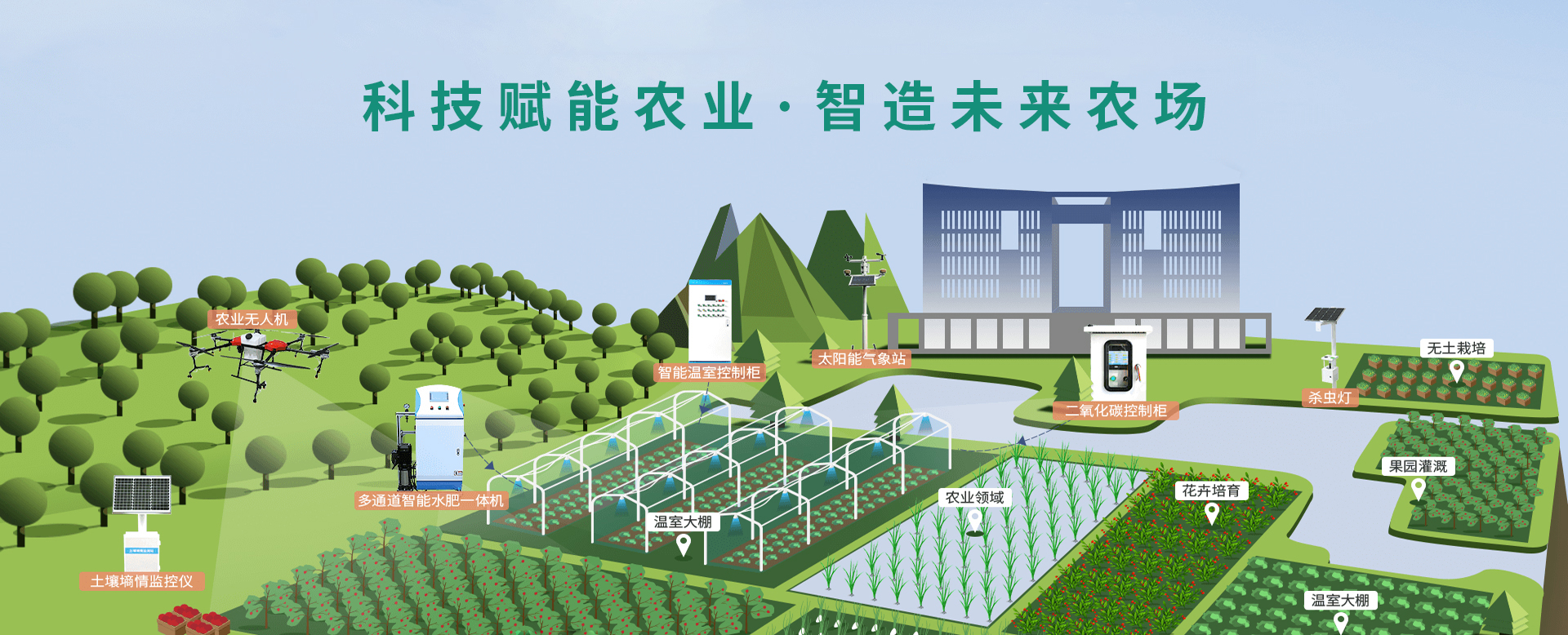 科技賦能農業，智造未來農場